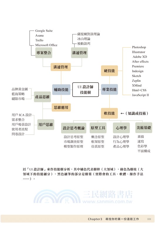 啟動遠距工作，設計你的理想生活