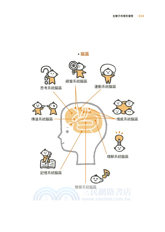 左撇子的隱形優勢：看過上萬人腦部影像的名醫教你將天賦才華發揮到120%的關鍵