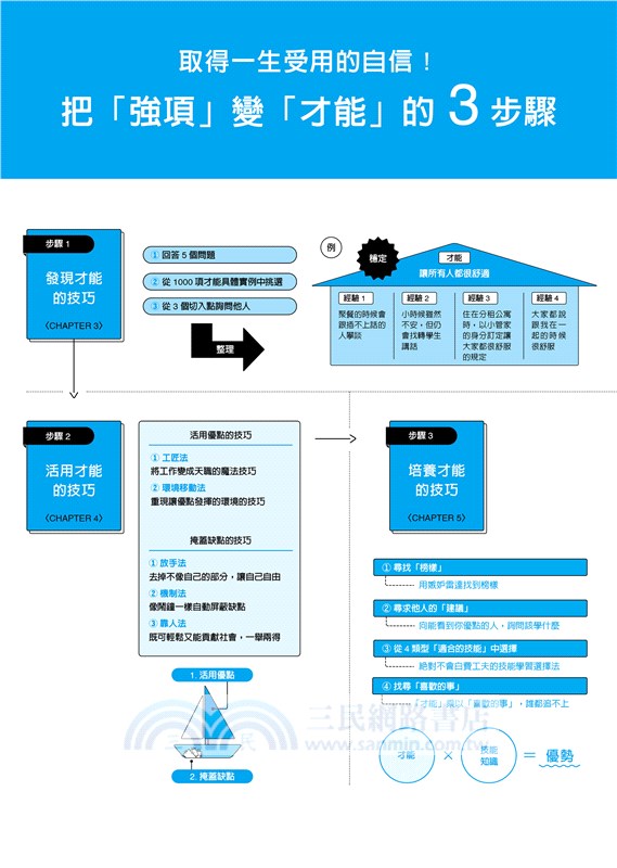 世界最簡單的才能發現法：找到一生受用的自信與自我理解
