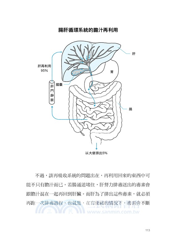 排毒革命：告別發炎體質，讓全身細胞煥發活力的5步驟