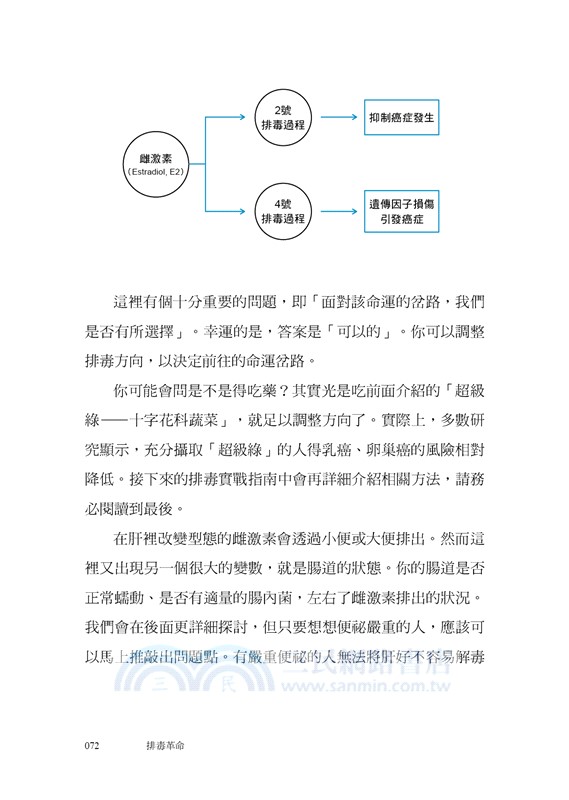 排毒革命：告別發炎體質，讓全身細胞煥發活力的5步驟