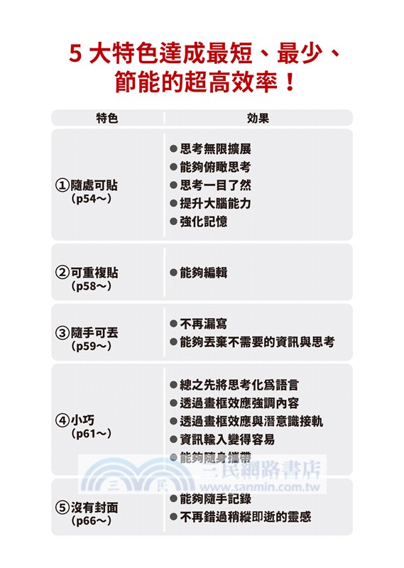 每天寫一張神可貼，九成願望都能實現！