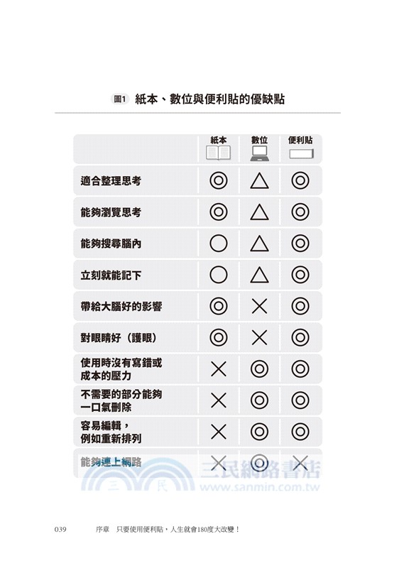 每天寫一張神可貼，九成願望都能實現！