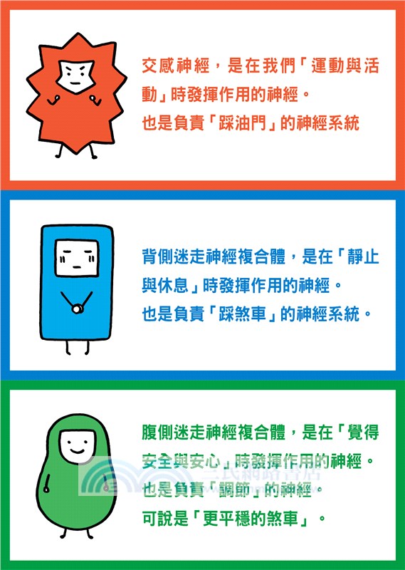 你的煩惱，身體有解：釋放壓力，驅散焦慮，了解多重迷走神經的第一本書