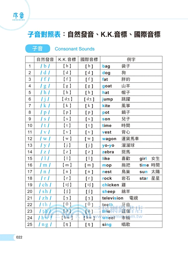 圖像自然發音法 新版 三民網路書店