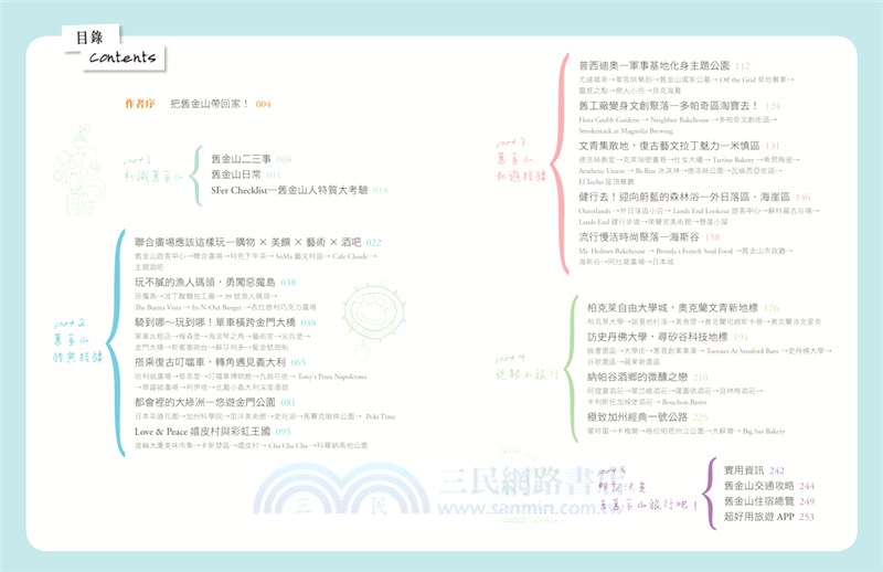 舊金山人的口袋地圖