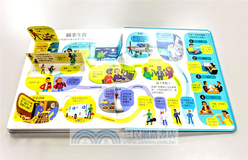 Look inside：千變萬化的工作