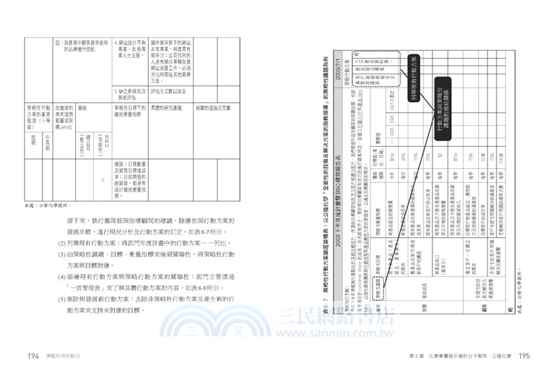 策略形成及執行：以BSC為核心為企業創造「利」與「力」