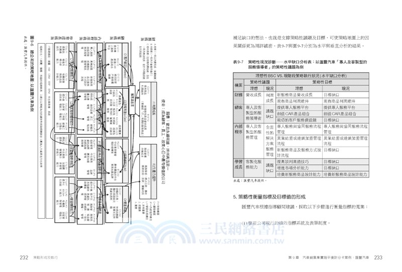 策略形成及執行：以BSC為核心為企業創造「利」與「力」