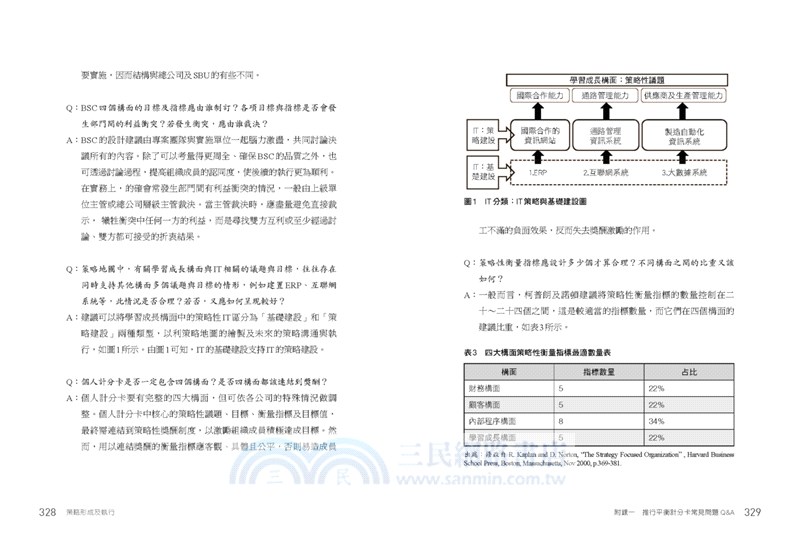 策略形成及執行：以BSC為核心為企業創造「利」與「力」