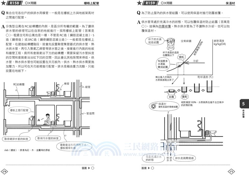 圖解建築設備練習入門 一次精通空調 供水排水 供電配線 消防安全 節能的基本知識 原理和計算 三民網路書店