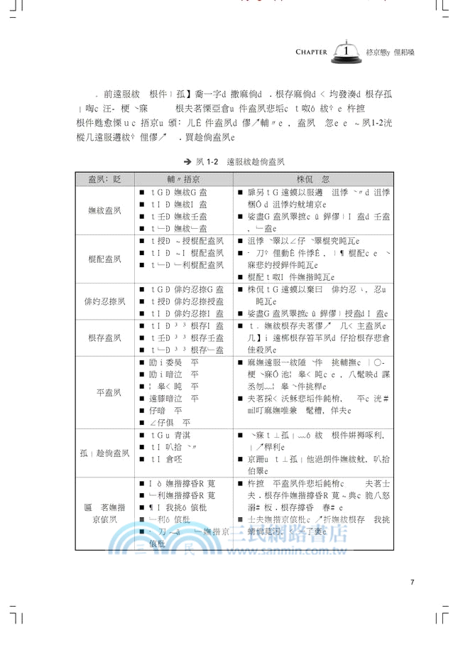 餐旅會計學實務