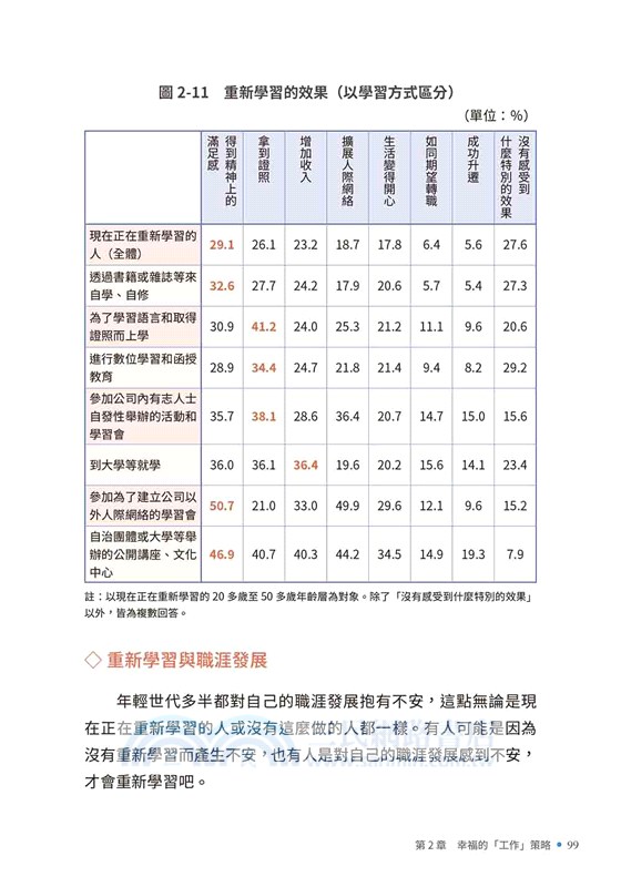 設計你的幸福人生：從家庭到消費，看準社會五大趨勢，畫出你的未來藍圖