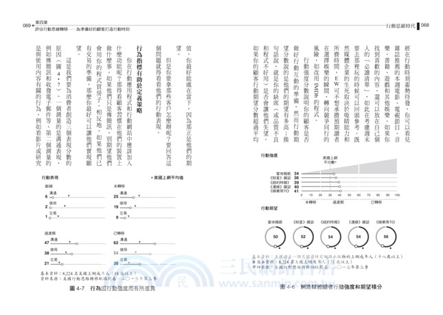 行動思維時代：搶攻O2O商機，一場從管理到行銷的全面行動化革命