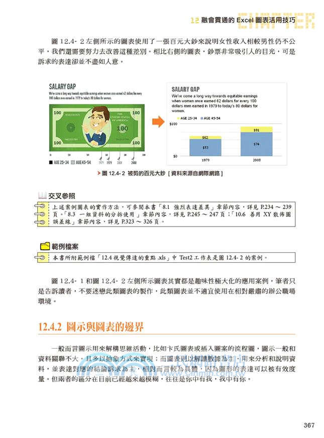 最專業！最完整的Excel 圖表設計大全
