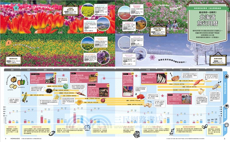 北海道：地球步方MOOK 2018最新版