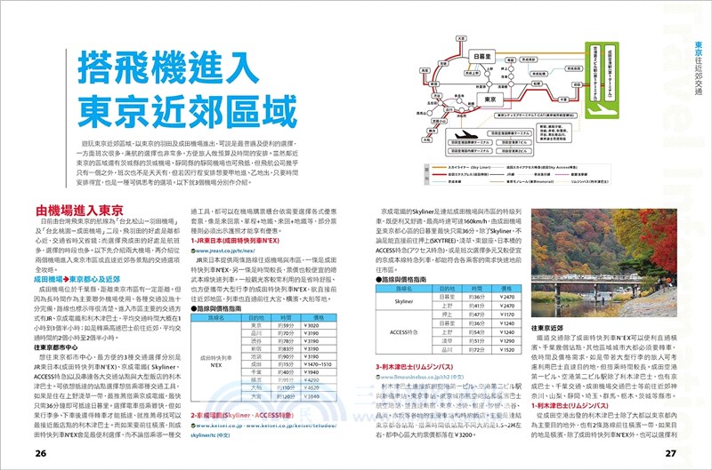 東京近郊地圖隨身GO 2020