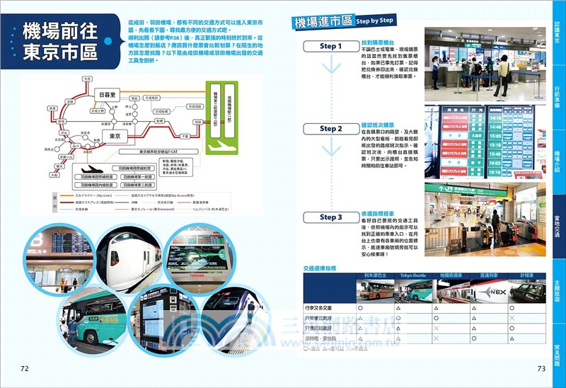 出發！東京自助旅行2020：一看就懂旅遊圖解Step by Step