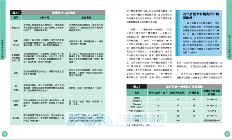 運動營養完全指南