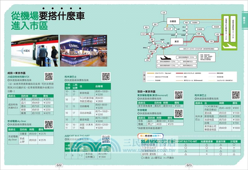 玩日本排行程超簡單【東卷】：東京．關東．中部．北海道．東北