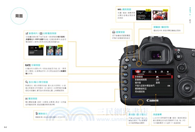 Canon EOS 7D Mark II相機100％手冊沒講清楚的事！