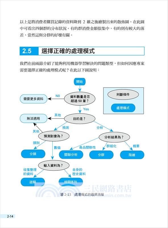 銷售AI化！看資料科學家如何思考，用Python打造能賺錢的機器學習模型
