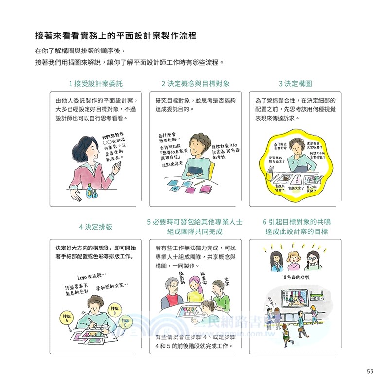 東京 OCHABI 學院親授 ！6 堂課學好設計邏輯： 不出門也能到東京學設計！