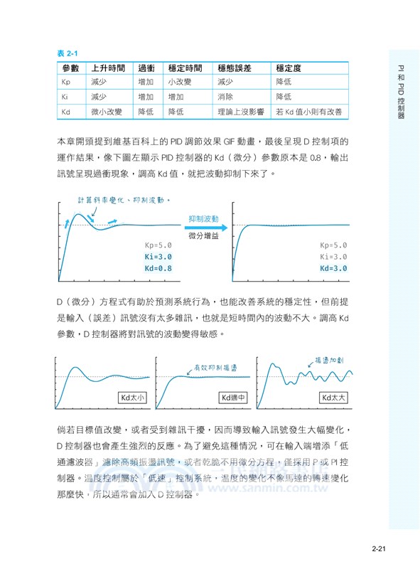 超圖解ESP32應用實作