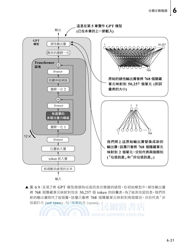 讓 AI 好好說話！從頭打造 LLM 實戰秘笈