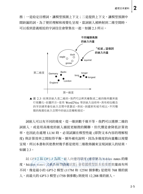 讓 AI 好好說話！從頭打造 LLM 實戰秘笈