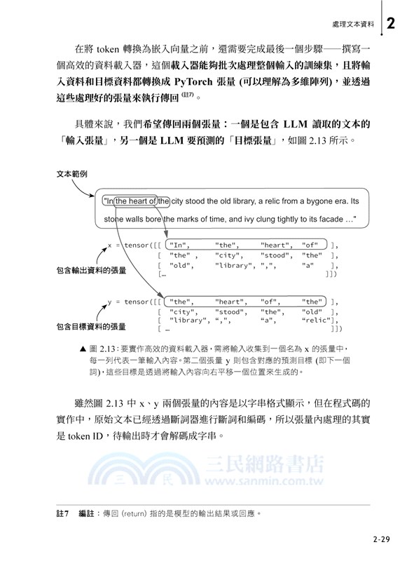 讓 AI 好好說話！從頭打造 LLM 實戰秘笈