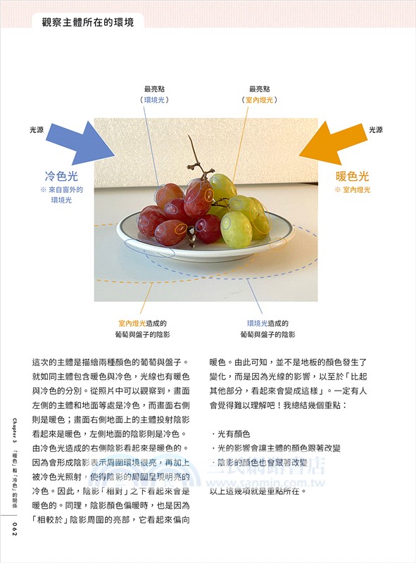 零基礎OK！動畫藝術家長砂ヒロ的電繪入門課：用畫筆記錄日常中的美麗色彩（PS / CSP / Procreate 皆適用）