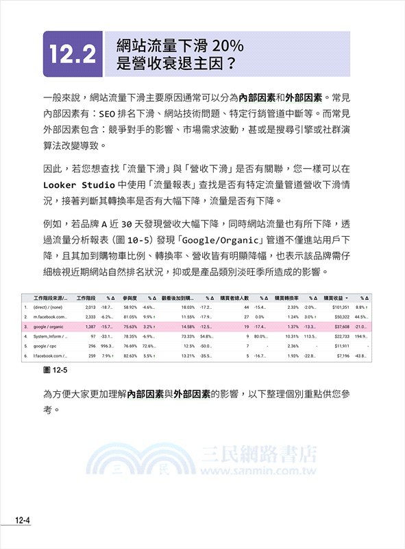 Google BI 解決方案：Looker Studio × AI 數據驅動行銷實作，完美整合 Google Analytics 4、Google Ads、ChatGPT、Gemini