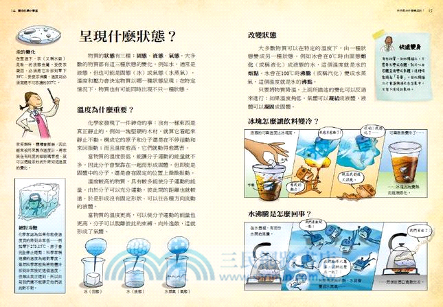 觀念化學小學堂