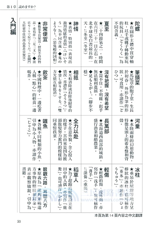 錯 基礎漢字其實這樣唸 三民網路書店