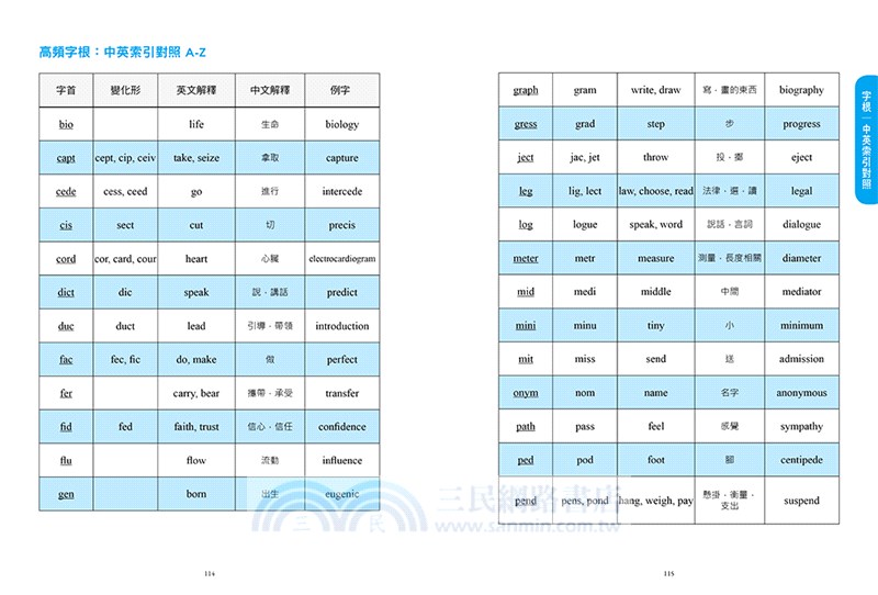 形音義破解易混淆英文單字 活用字形 字音 字根 字首 字尾 記憶最常搞混的組字彙 向英文say Yes 從此英文程度讓人印象深刻 三民網路書店