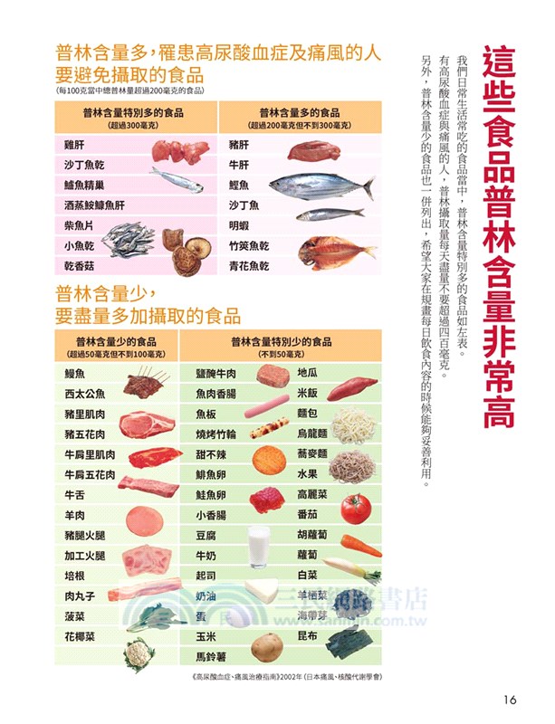 痛風 高尿酸飲食聖經 讓餐桌天天都有新花樣 230道低普林食譜 三民網路書店