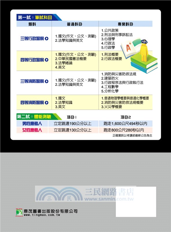 警察考試2018試題大補帖【行政警察人員】普通+專業 (106年試題)三、四等