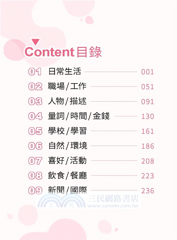 速讀公職國營歷年高頻英文字彙