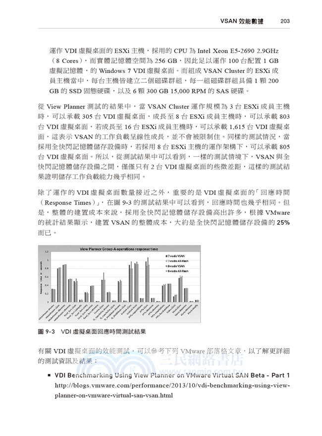 VMware Virtual SAN管理手冊