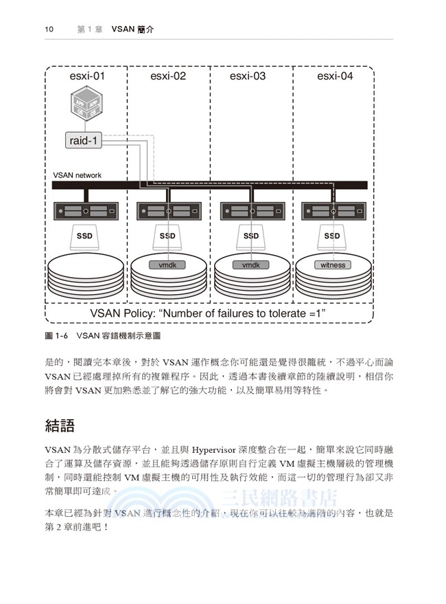VMware Virtual SAN管理手冊