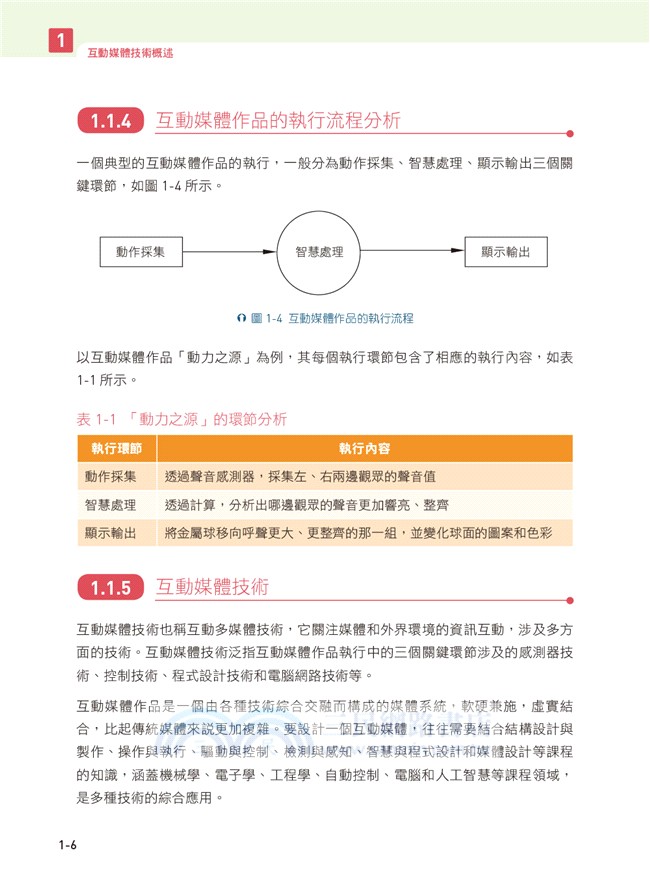 S4A與互動媒體技術、物聯網