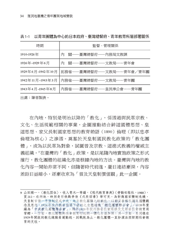 殖民地臺灣之青年團與地域變貌（1910-1945）