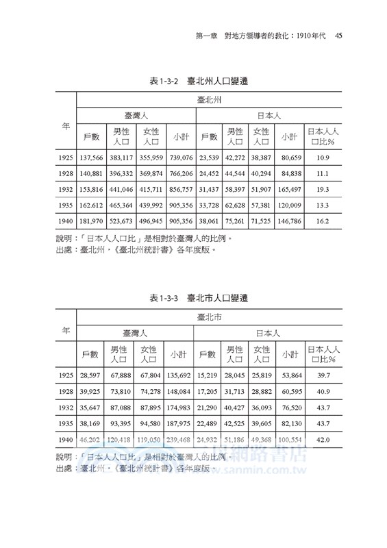殖民地臺灣之青年團與地域變貌（1910-1945）