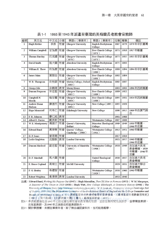 臺灣人的學校之夢：從世界史的視角看日本的臺灣殖民統治（共二冊）