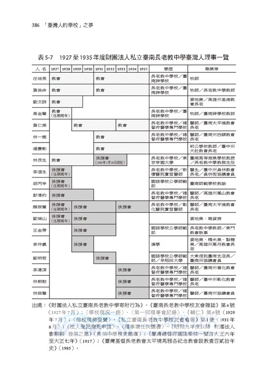 臺灣人的學校之夢 從世界史的視角看日本的臺灣殖民統治 共二冊 三民網路書店