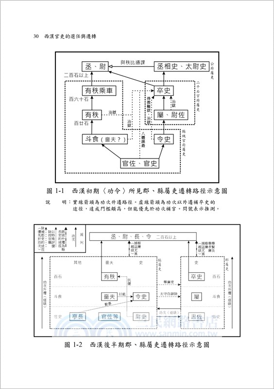 西漢官吏的選任與遷轉