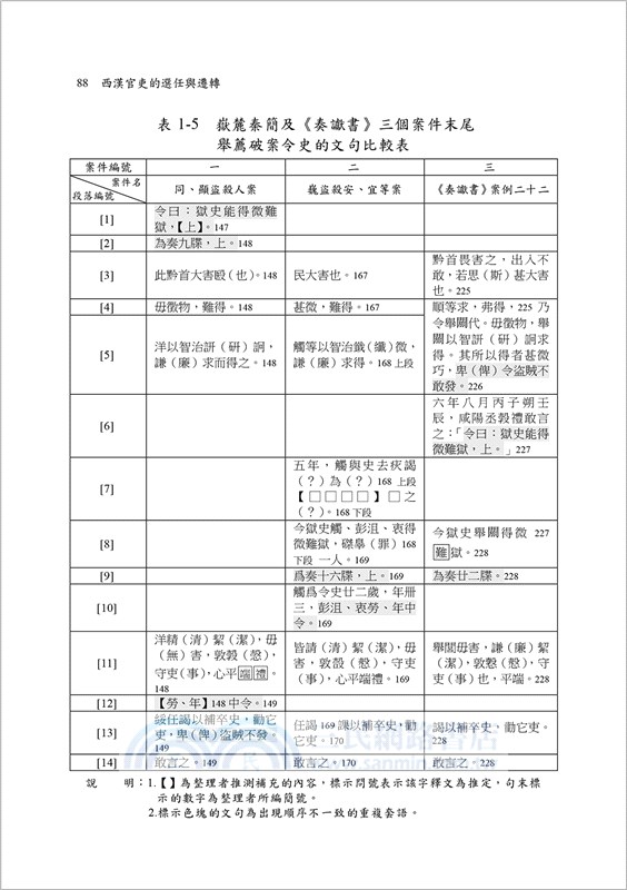 西漢官吏的選任與遷轉