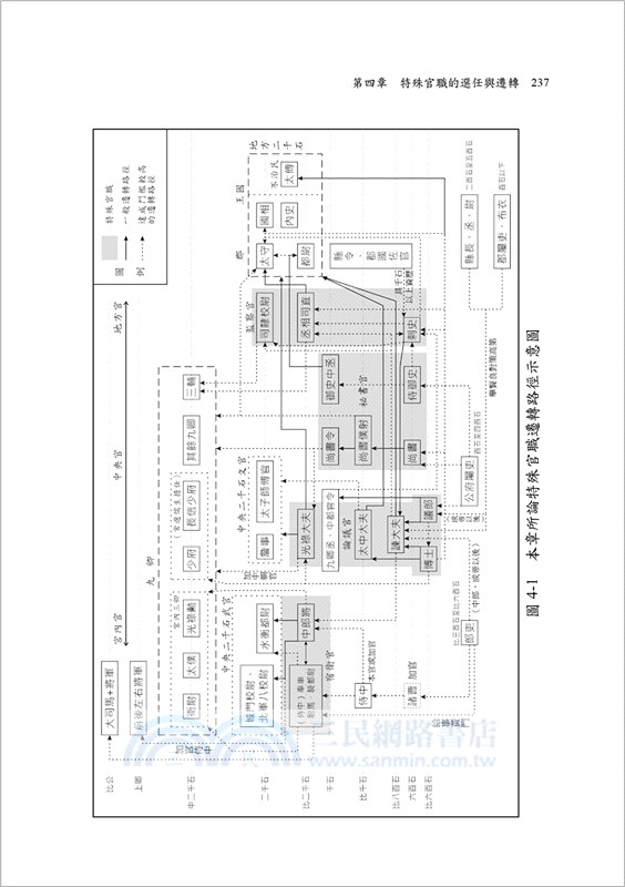 西漢官吏的選任與遷轉