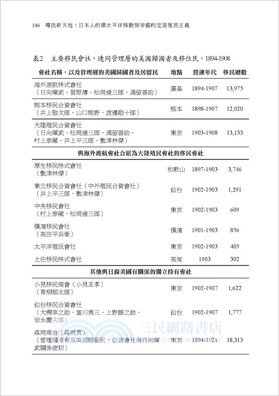 尋找新天地：日本人的環太平洋移動與帝國的定居殖民主義